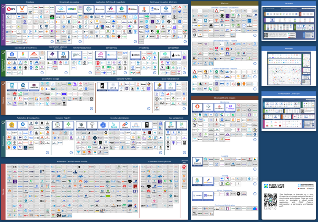 The Cloud Native landscape is extremely broad