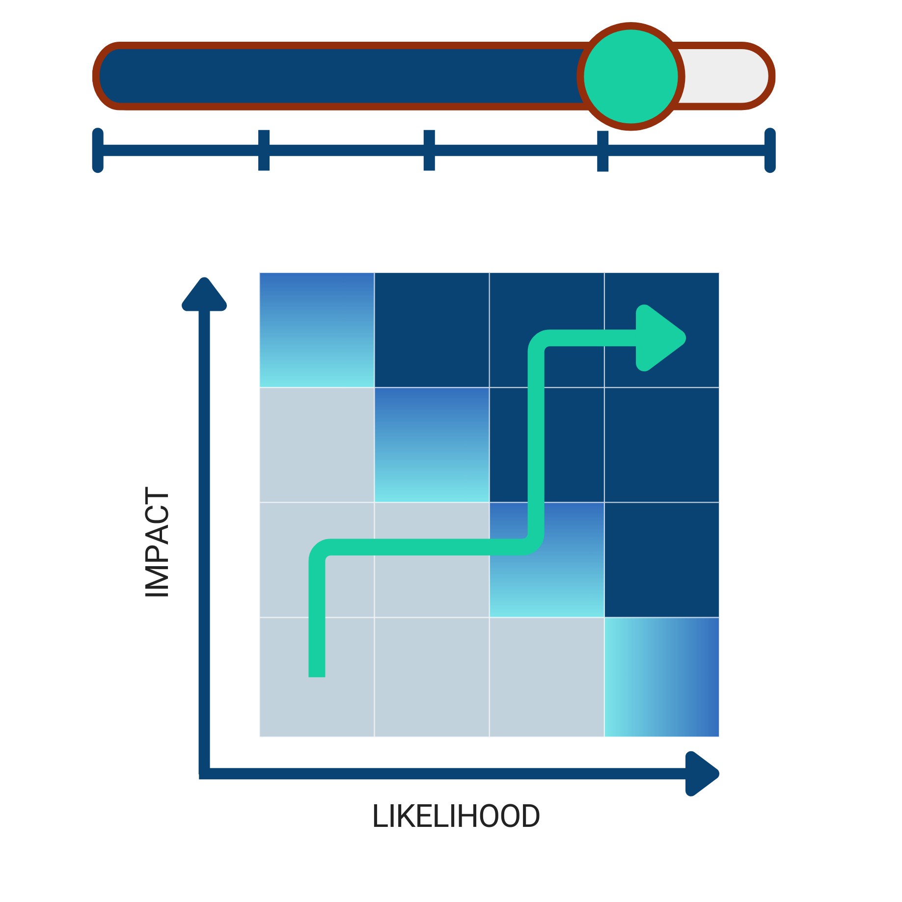 Seiso Cybersecurity Snapshot Assessment GRC Risk Management Cloud Data