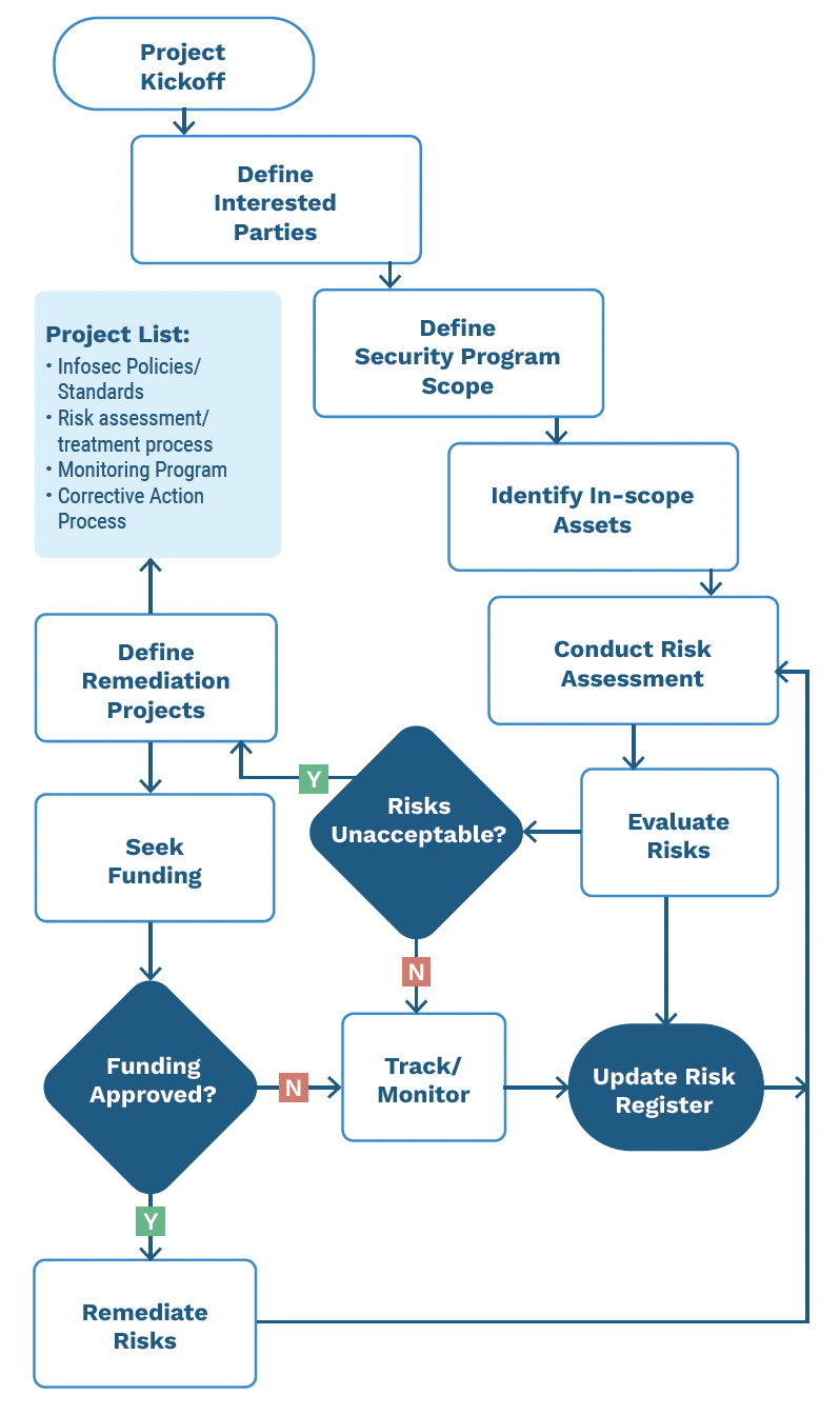 Seiso Pittsburgh Cybersecurity GRC Risk Management Cloud Data App Security Crisis Resilience ISO 270001 SOC 2 CMMC